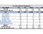 紐約特殊高中錄取發榜 亞裔續占半壁江山