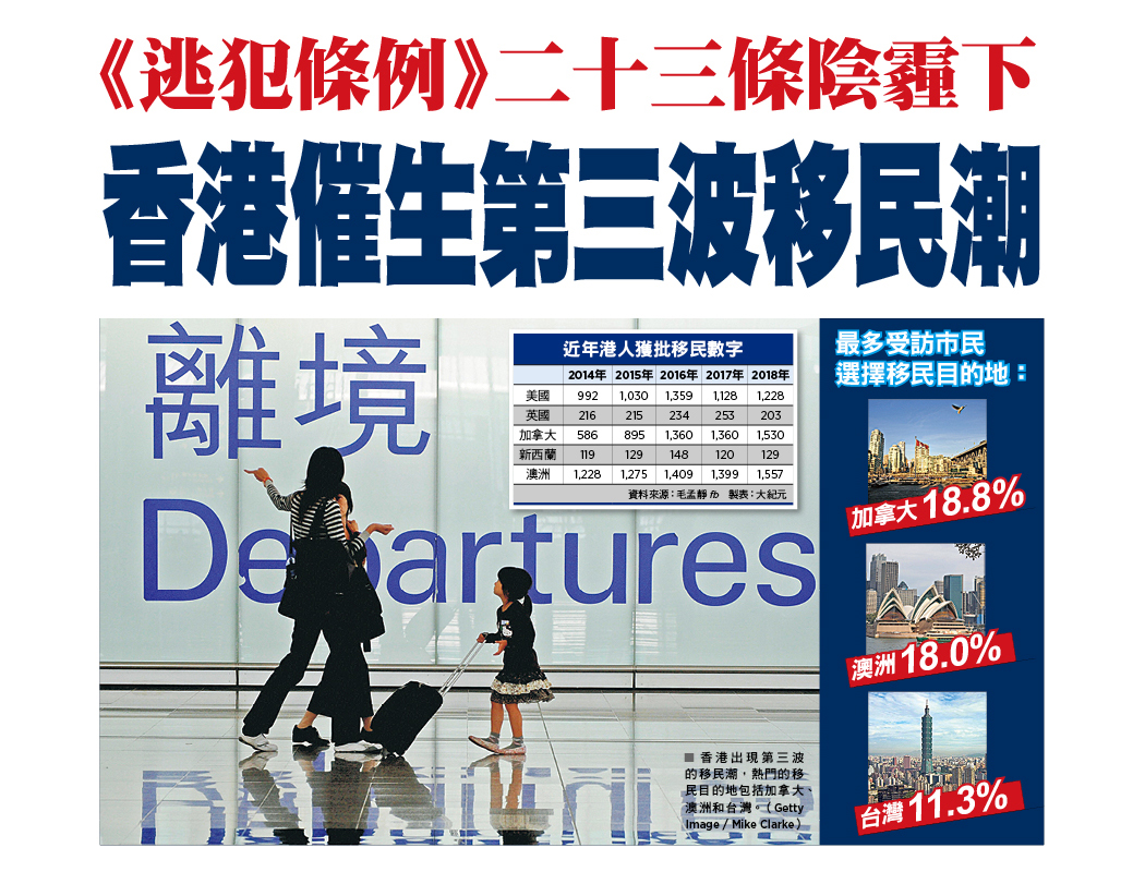 强修逃犯条例或引发香港第三波移民潮 港人移民 23条 大纪元