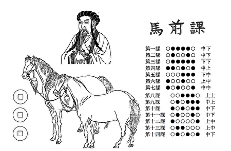 五行八卦的科学性孔明三币卜卦准确预言朝代兴替 马前课 万字符 诸葛亮 大纪元