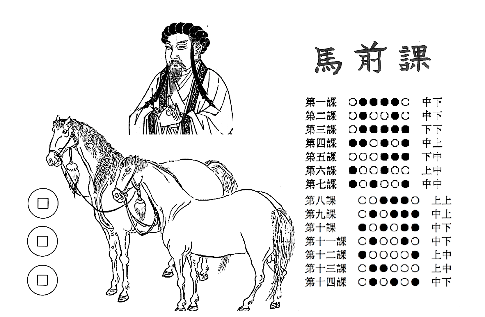 五行八卦的科學性孔明三幣卜卦準確預言朝代興替| 馬前課| 萬字符