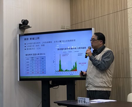 衛福部防疫中心副主任郭宏偉5月7日說明最新麻疹疫情。