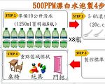 桃園腸病毒門急診人次破千 進入腸病毒流行期