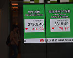 恆指跌485點 港人從中資撤資上億抗共
