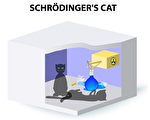 新研究打破传统量子理论认知