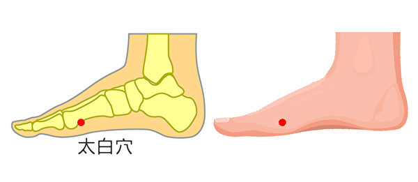 按摩太白穴可以改善腳痛。(Shutterstock)