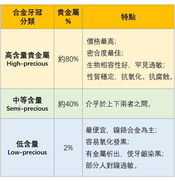 悉尼牙医 烤瓷牙 全瓷牙 金牙冠哪个好 案例详解 Power Dental Practice 悉尼牙医推荐 Hurstville牙医 大纪元