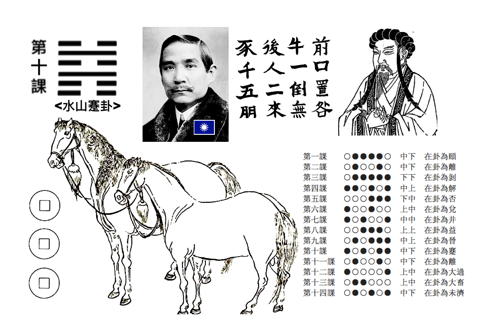 马前课》解卦新探第十课朋来无咎大祸藏| 民国| 诸葛亮| 大纪元, image size:1667x1092