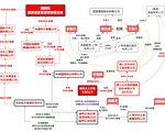 潤寅集團詐貸80億 台立委：背後有紅色勢力