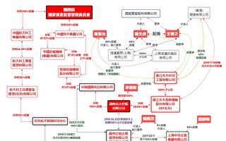 润寅集团诈贷80亿 台立委：背后有红色势力