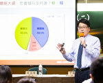 最新民调：蓝绿对决 蔡胜韩5％