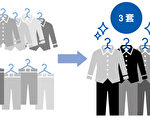 最新衣櫃整理術 換季衣服不用大搬家