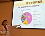開學收不了心！ 3C「憂鬱」青少年驟增