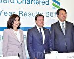 渣打：本港盈利贡献最多 政治抗争或加剧本港风险