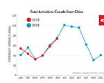 孟晚舟事件后  中国赴加游客未减
