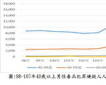 父親節過後 正視「毒爸爸」、「毒爺爺」問題