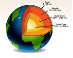 新研究发现地下远古大陆 或与地球同龄