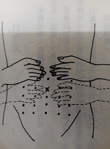 用吸引式手法压腹部，分四阶段进行。