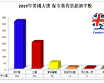 2019年英國大選 保守黨大勝