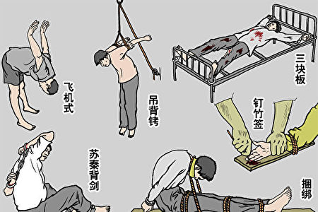 中共福建暴政观察年度专题简报（2019）：中共治下的酷刑– 杨永仙撰稿