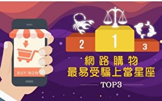 台網購詐騙猖獗  9成在臉書