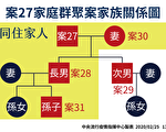 家庭群聚新增一名确诊 为案27的孙子
