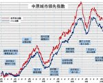 【樓市動向】疫症帶來房屋發展的反思