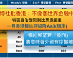 香港敗象顯 金融中心前景糟