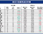 【楼市动向】利用扩阔税基完善调控措施