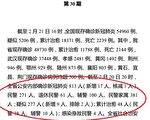 【内幕】湖北公安系统逾千人染疫 多地驰援
