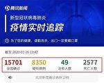 俞元：“疫情起义”五大诉求VS中共血腥丛林法则