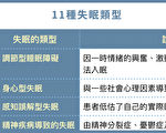 半小時內入睡最好！一表看懂常見失眠種類