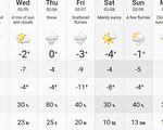 本週 安省南部有10厘米降雪和冰雨