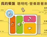 聪明吃润饼 健康长在您身上
