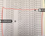 補助高於一線醫護 安康醫院正副院長被免職