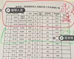 網曝安康醫院領導補助高於一線醫護 網民罵翻