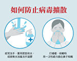 NHS 防疫指南：如何防止新冠状病毒传播