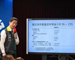 三采阴性才可出院 张上淳：安全优先