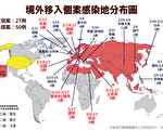 台确诊创新高增十例境外移入 其中六人为旅行团群聚感染