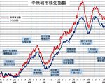 【樓市動向】預算案未處理長期積累問題