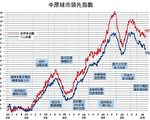 【楼市动向】储钱上车该如何部署投资？