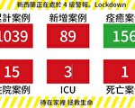 【每日更新】4.5新西蘭疫情統計