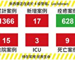 【新西兰疫情4.14】 新增4例死亡 老年护理需更多关注