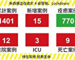 【新西兰疫情4.16】新增15例平稳 总理述三级警报下生活
