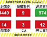 【新西蘭疫情4.20】4月27日晚11:59解封4級警戒進入3級