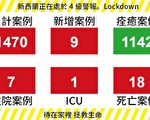 【新西兰疫情4.26】新增9例 未来3级仍需谨慎
