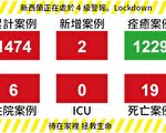 【新西兰疫情4.29】新增2例 不保证安全距离将无法营业