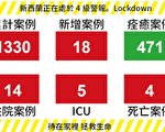 【新西兰疫情4.12】18个新增病例，疗养院群聚引关注