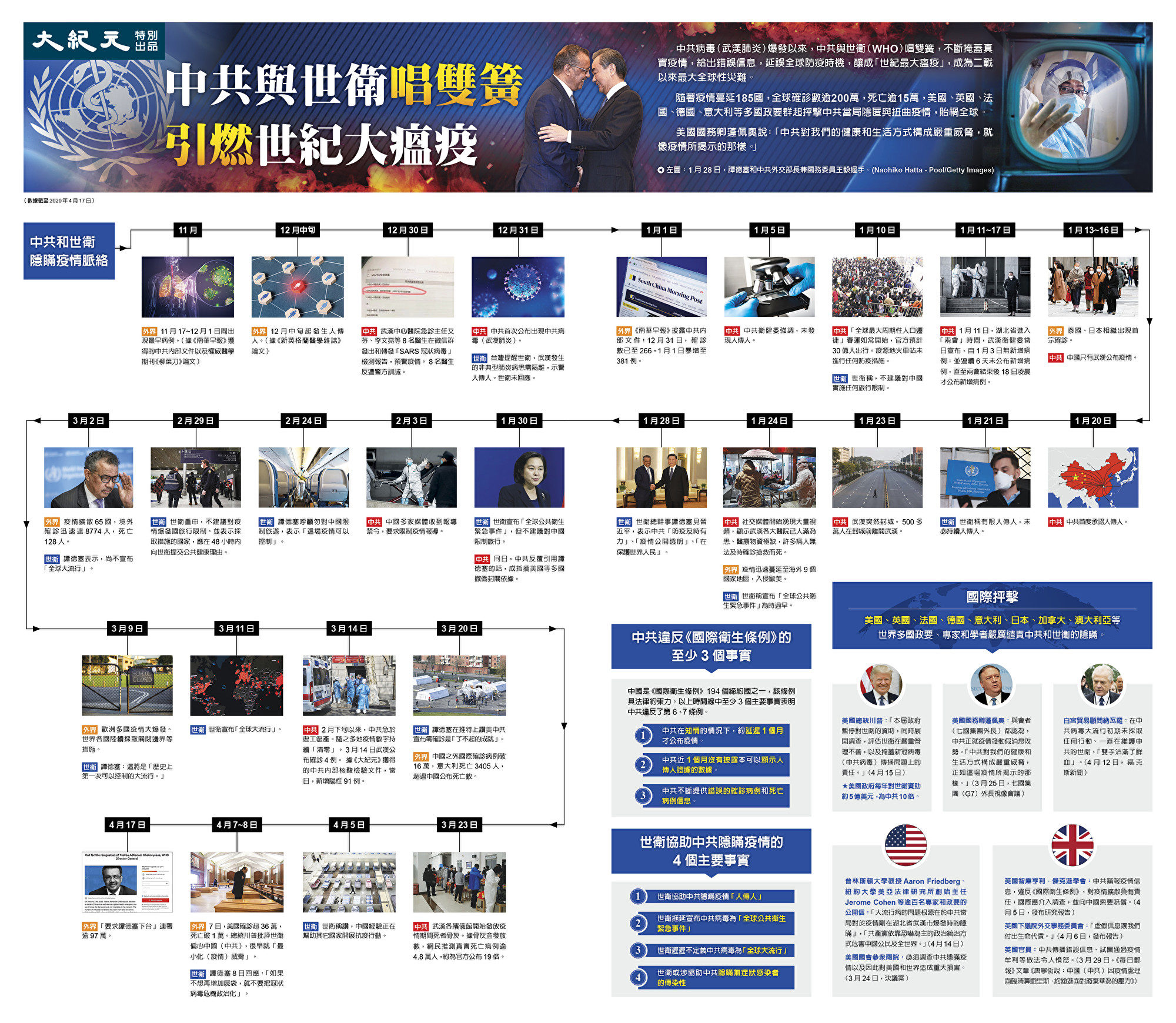 <a href="https://i.epochtimes.com/assets/uploads/2020/04/b2ac8701cb4b44b64341ee9736618d27.pdf" target="_blank" rel="noopener noreferrer nofollow">点击看完整版</a>。(大纪元)