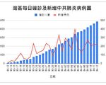 何時結束居家防疫   舊金山灣區也許最先出答案