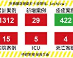 【新西兰疫情4.11】新增两例死亡 422人已康复